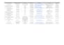 do b2b lead generation and targeted email list building